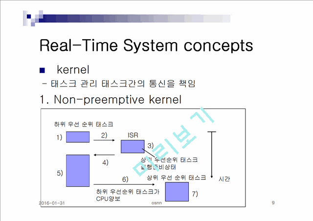 Real-Time System concepts   (9 )